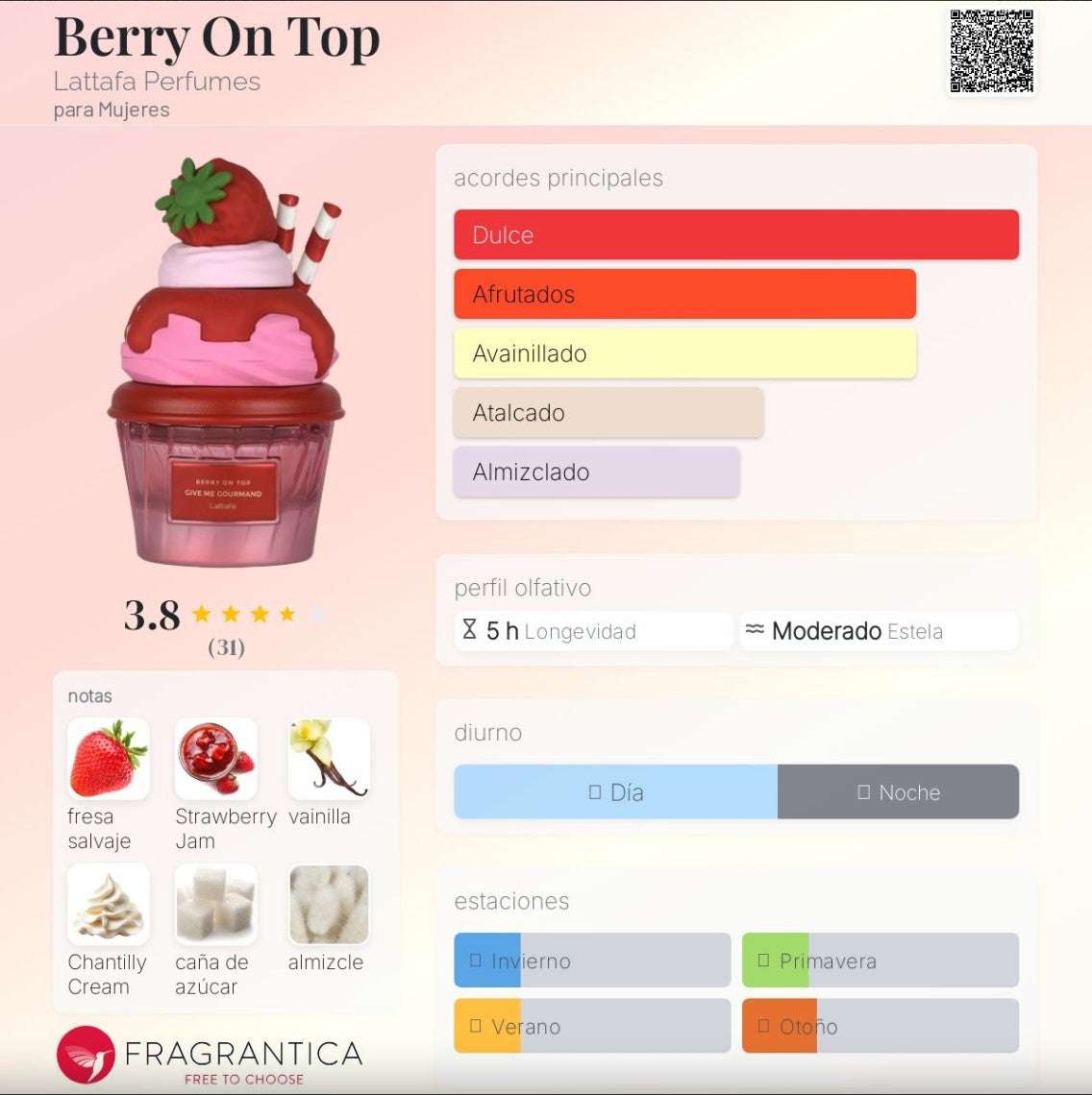 Lattafa - Give Me Gourmand , Berry On Top - Neyi Essence  Perfumes Arabes Canarias