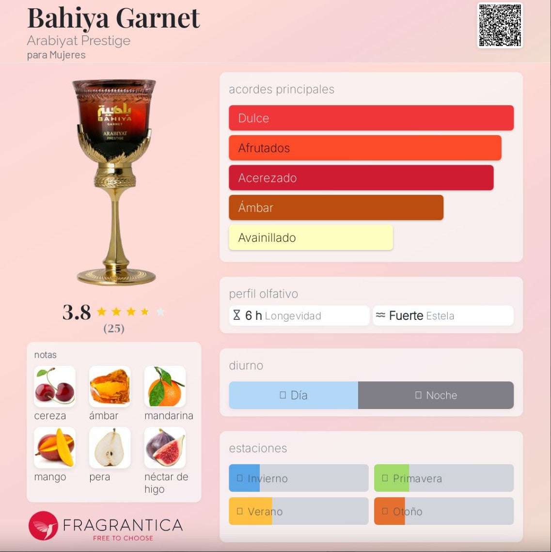Arabiyat Prestige – Bahiya Garnet | Neyi Essence