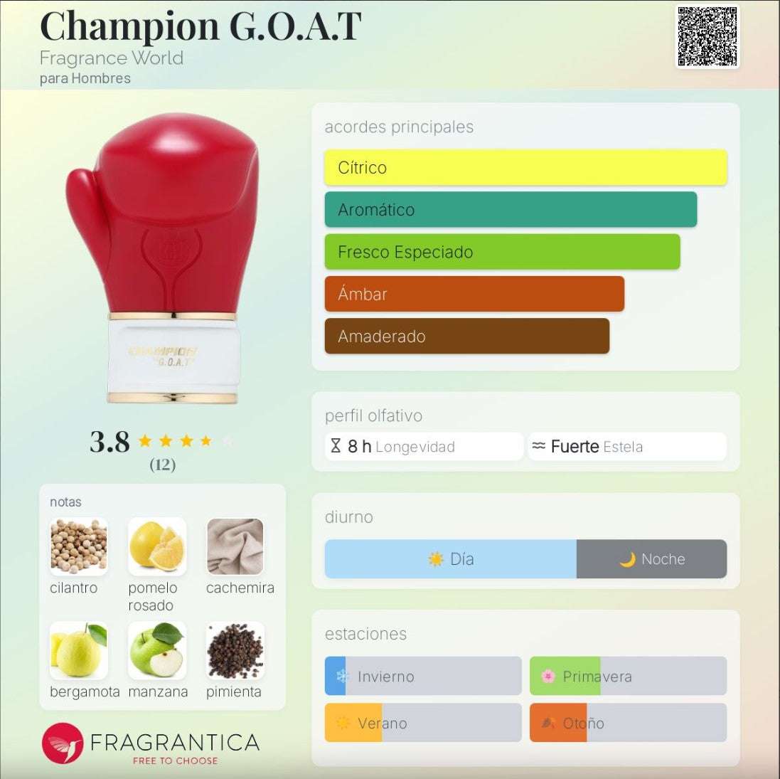 Fragrance World – Champion G.O.A.T - Neyi Essence Perfumes Árabes