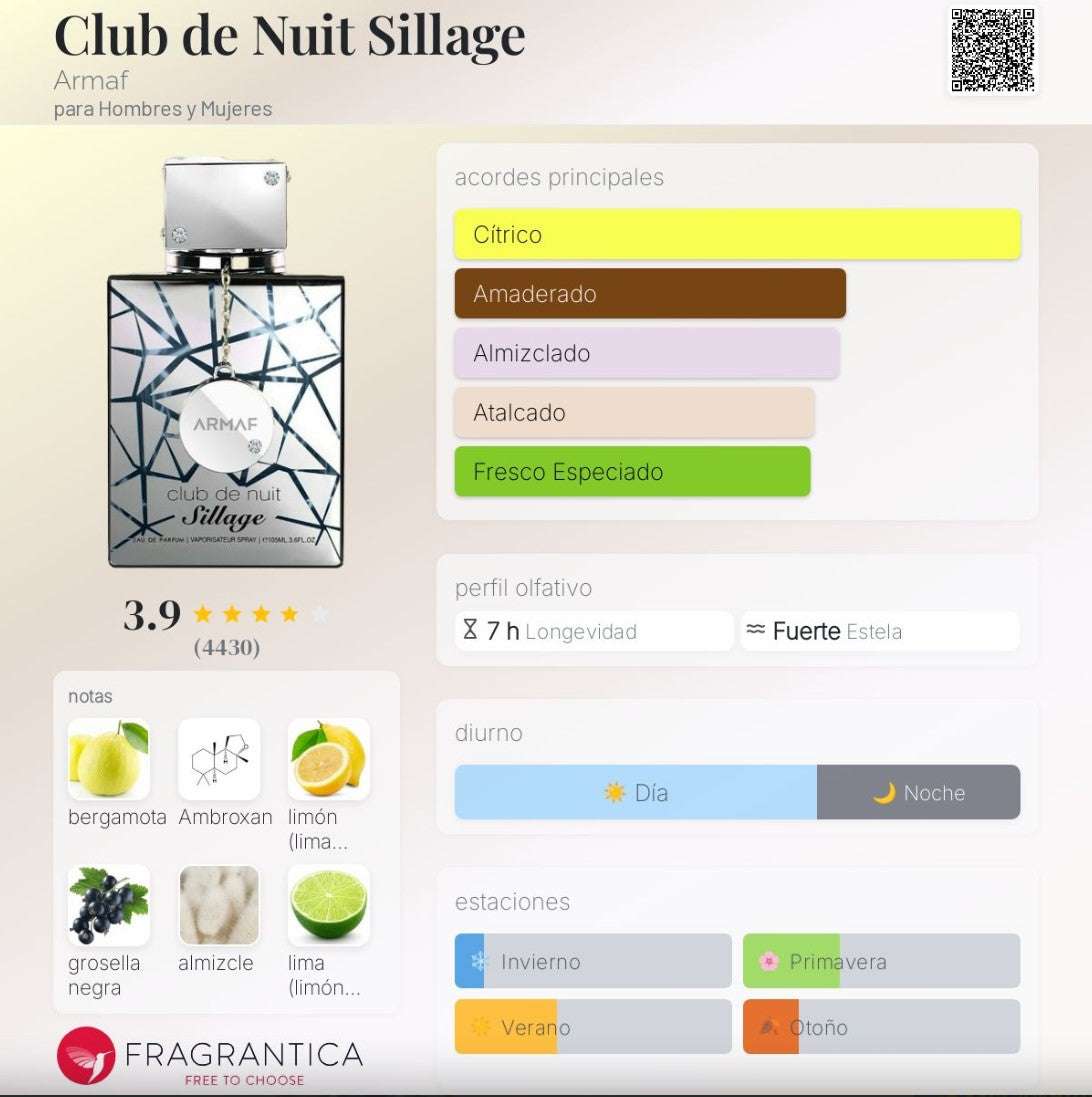 Armaf Club de Nuit Sillage
