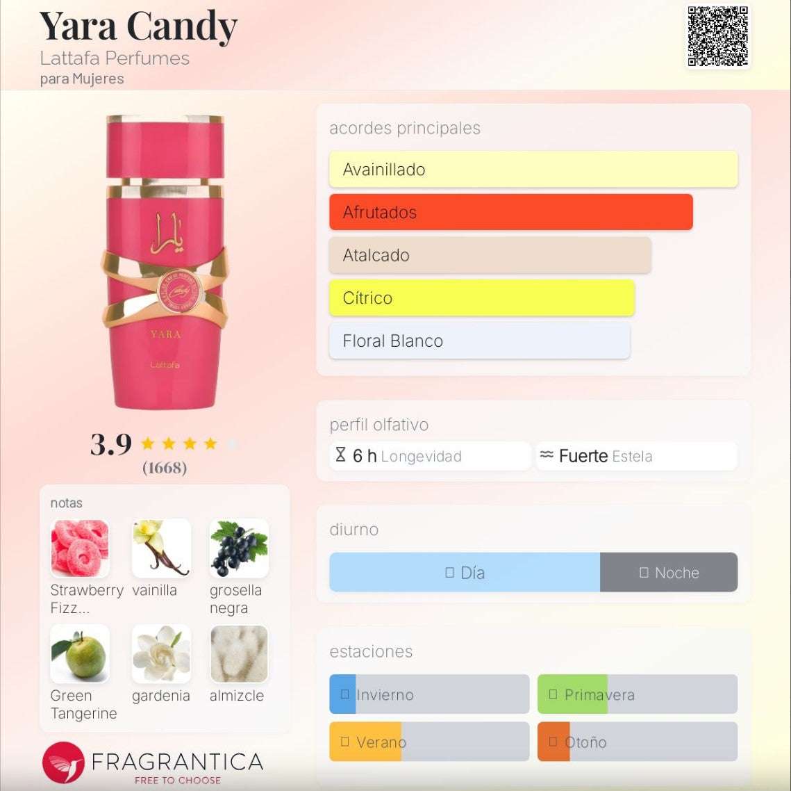 Lattafa - Yara Candy Aceite Concentrado 20ml