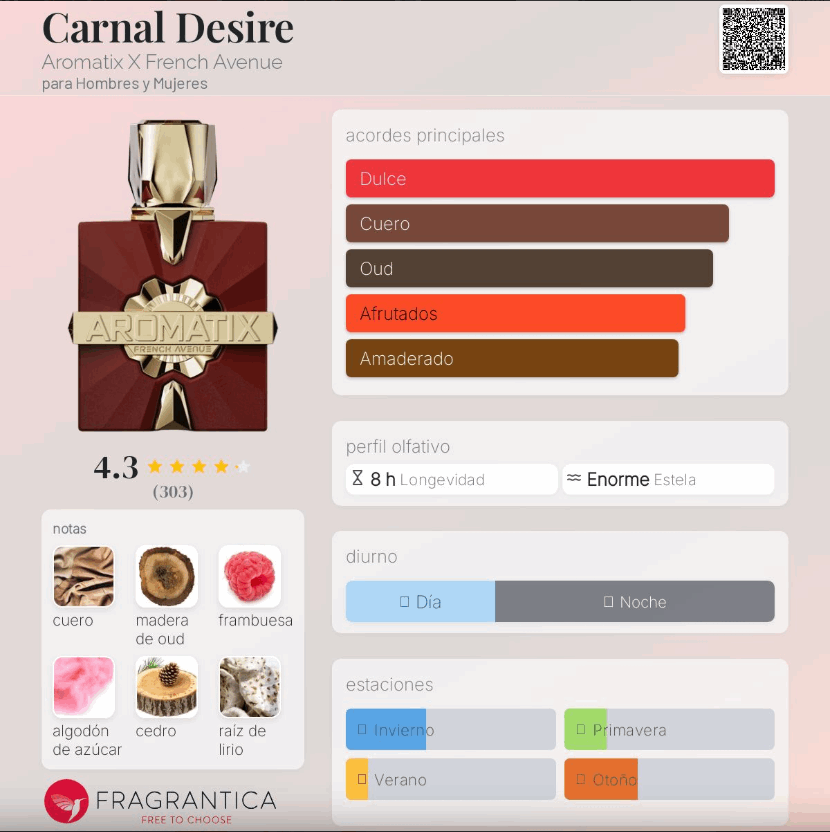French Avenue – Aromatix Carnal Desire | Neyi Essence Canarias