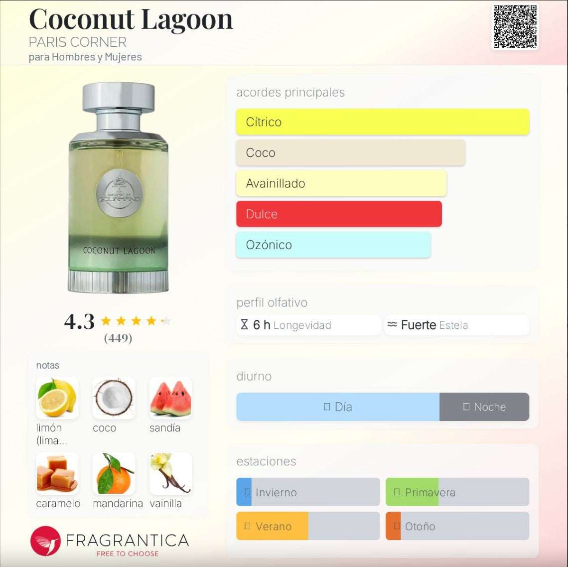Paris Corner – Coconut Lagoon | Neyi Essence