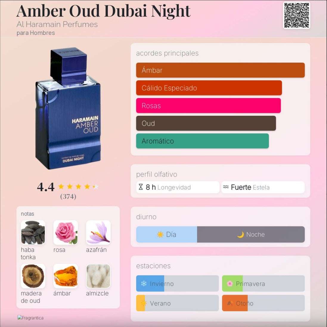Al Haramain Amber Oud Dubai Night - Neyi Essence Perfumes Árabes