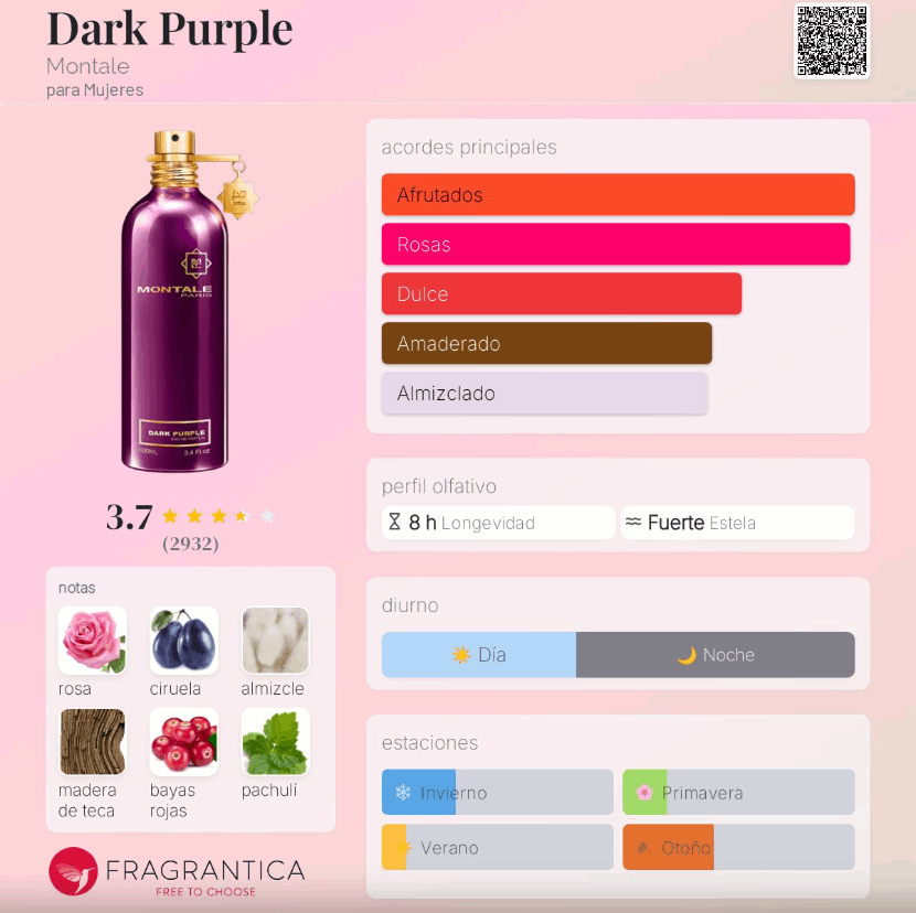 Montale – Dark Purple | Neyi Essence