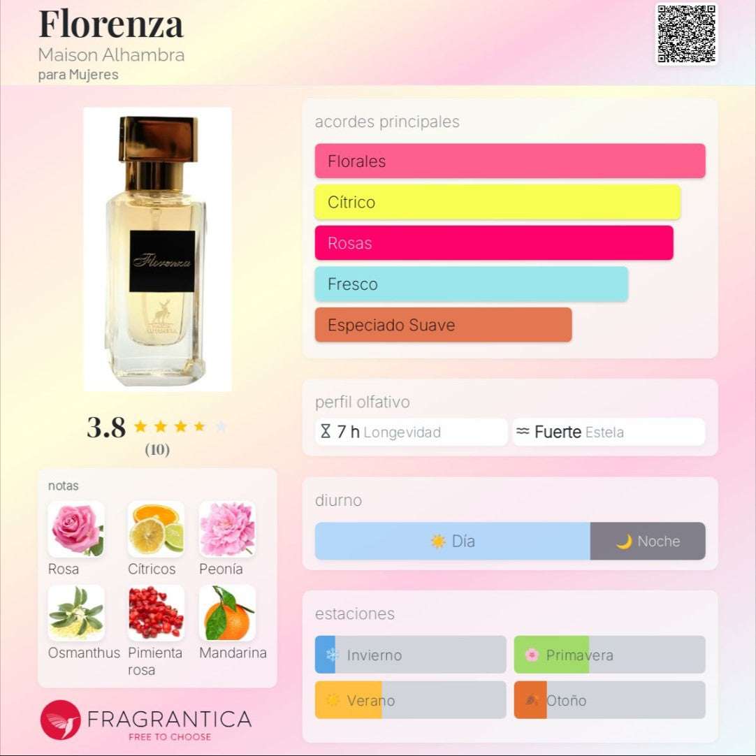 Maison Alhambra – Florenza 100 ml Eau de Parfum - Neyi Essence