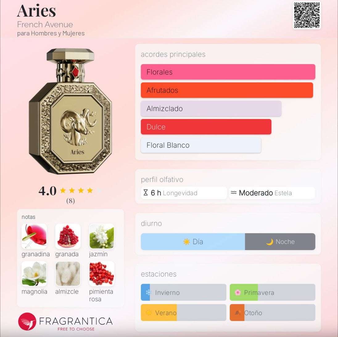French Avenue – Genesis Aries - Neyi Essence Perfumes Árabes