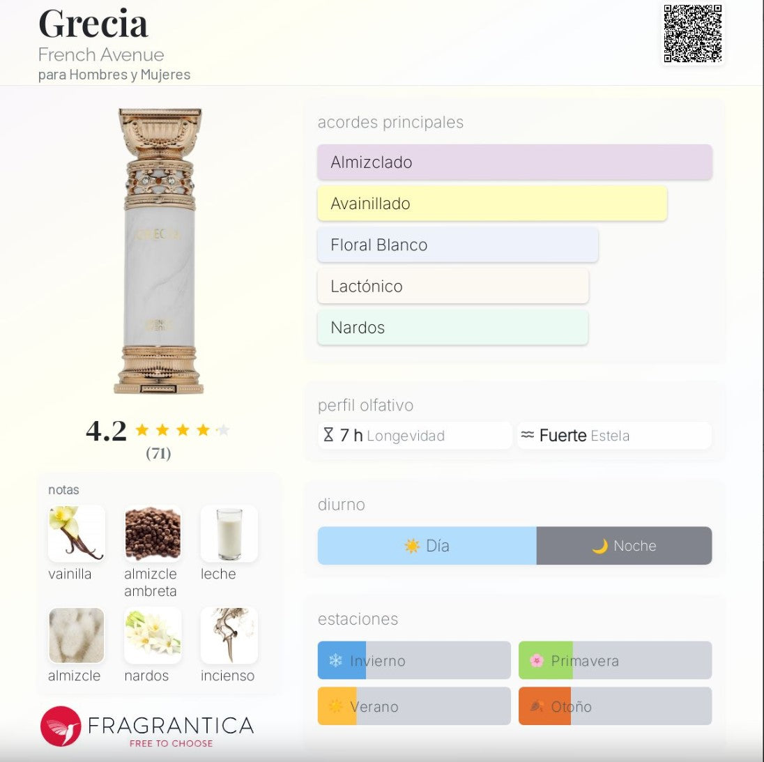 French Avenue Grecia - Neyi Essence Perfumes Árabes