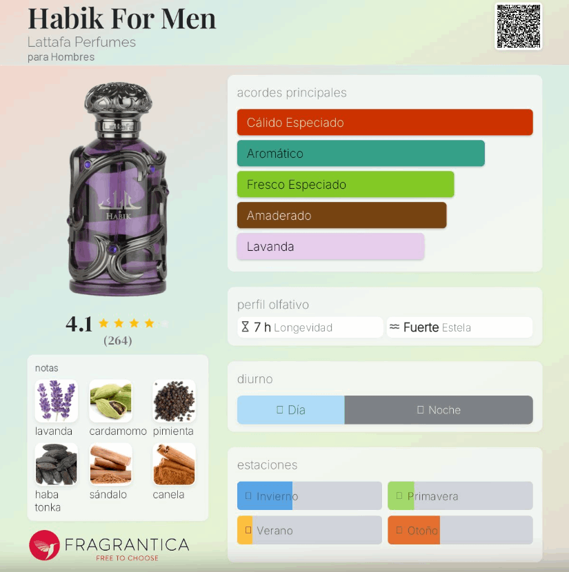 Lattafa – Habik For Men | Neyi Essence