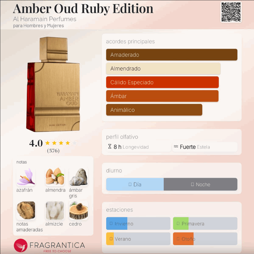 Al Haramain - Amber Oud Rubí Edition 60ml - Neyi Essence  Perfumes Arabes Canarias
