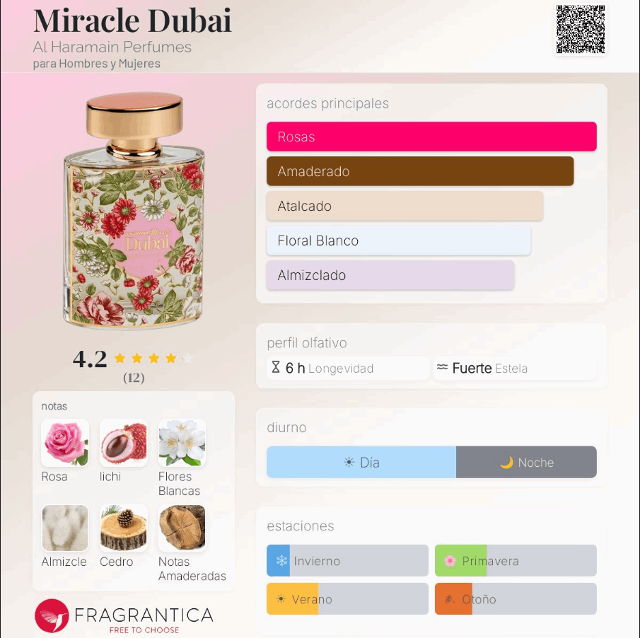 Al Haramain - Miracle Dubai 100ml Extrait de Parfum - Neyi Essence