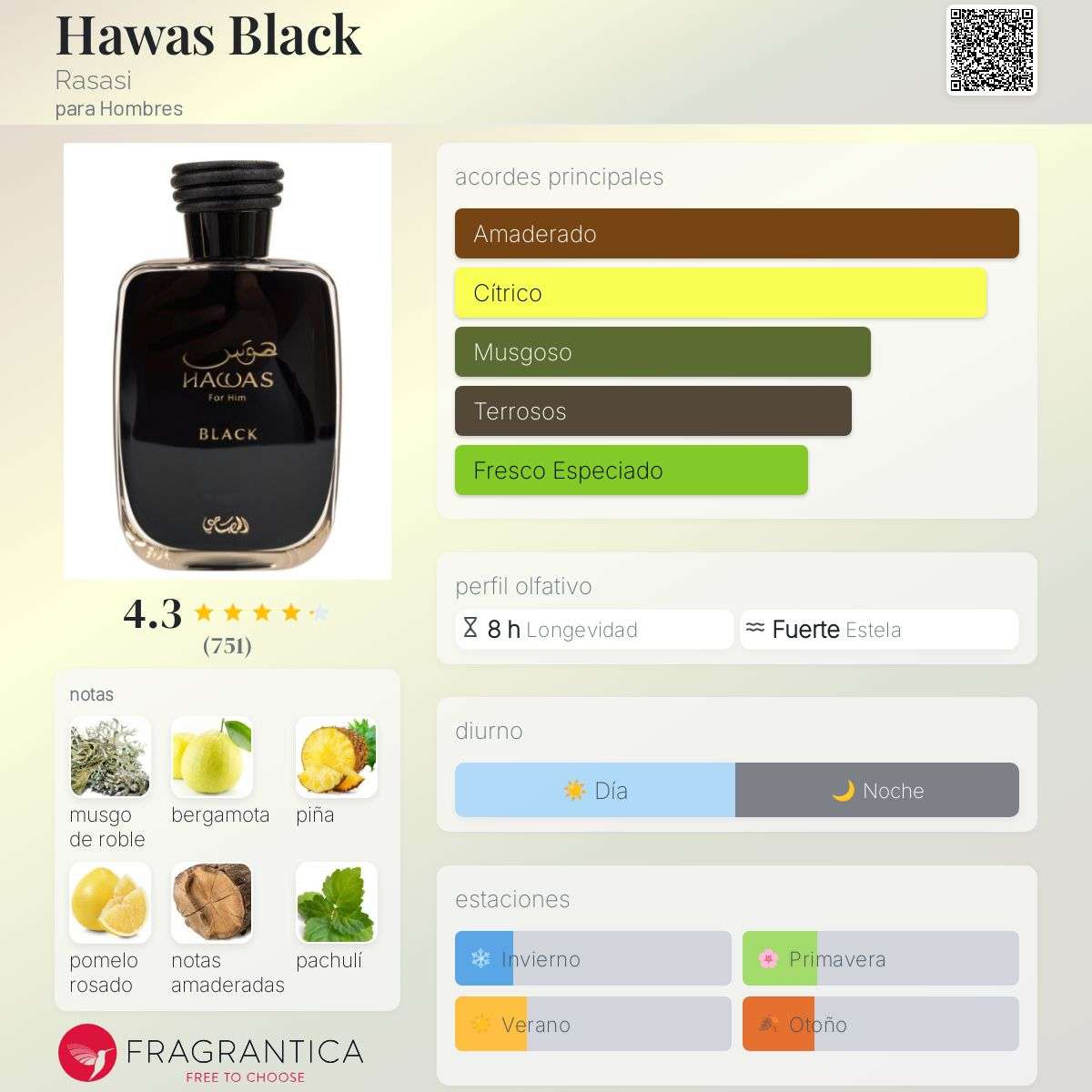 Rasasi Hawas Black - Neyi Essence Perfumes Árabes en Canarias