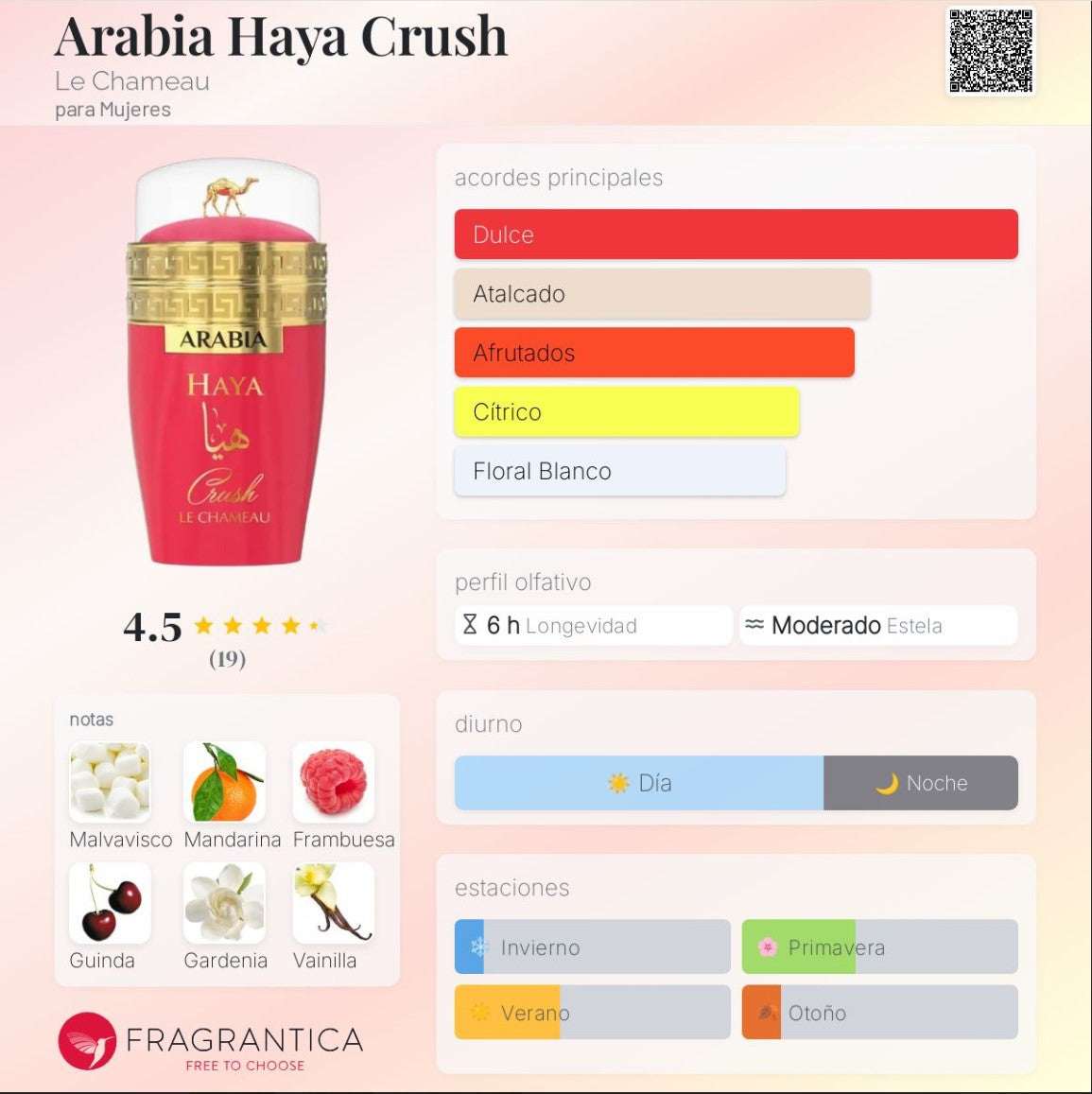 Emper Le Chameau - Arabia Haya Crush Gift Set - Neyi Essence