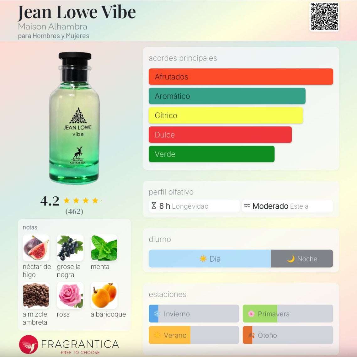 Maison Alhambra - Jean Lowe Vibe - Neyi Essence  Perfumes Arabes Canarias