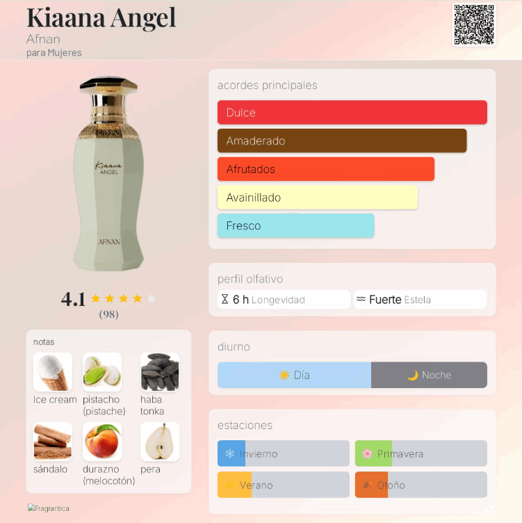 Afnan Kiaana Angel Eau de Parfum 100 ml – Perfume Femenino Floral‑Frutal Gourmand