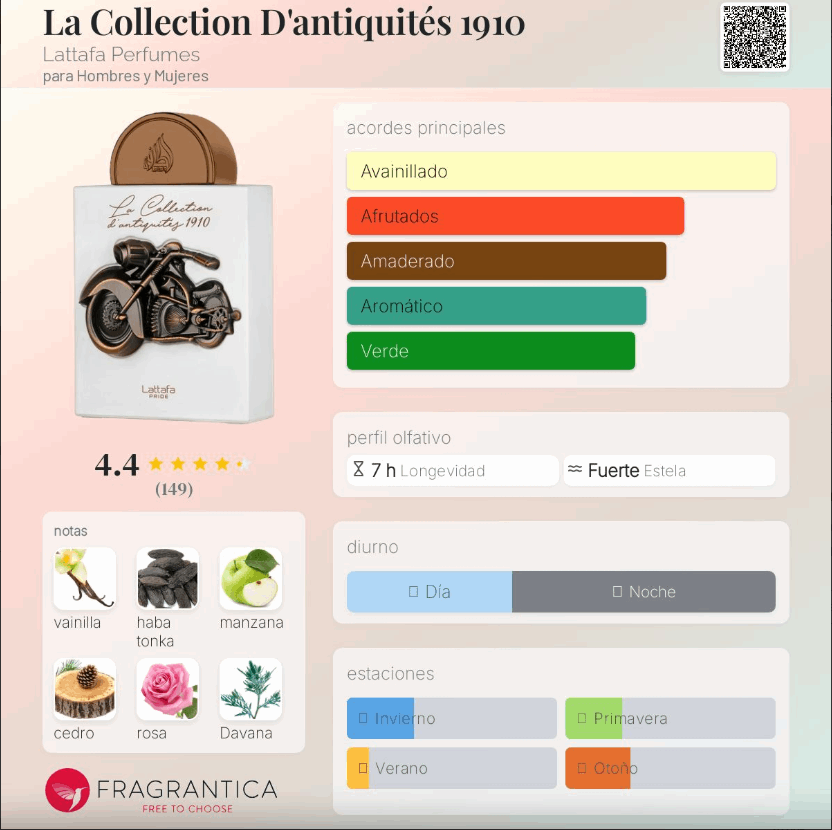Lattafa Pride – La Collection D’antiquités 1910 | Neyi Essence
