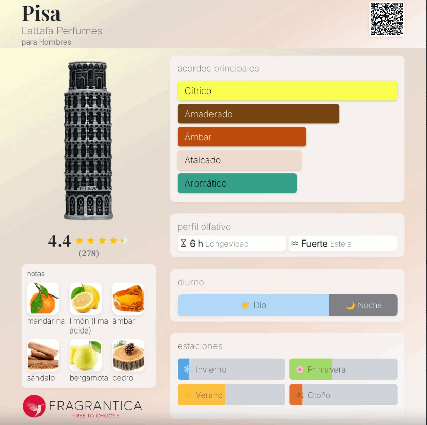 Lattafa Pride Gift Set - Pisa