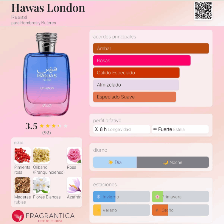 Rasasi – Hawas London EDP 100 ml | Neyi Essence
