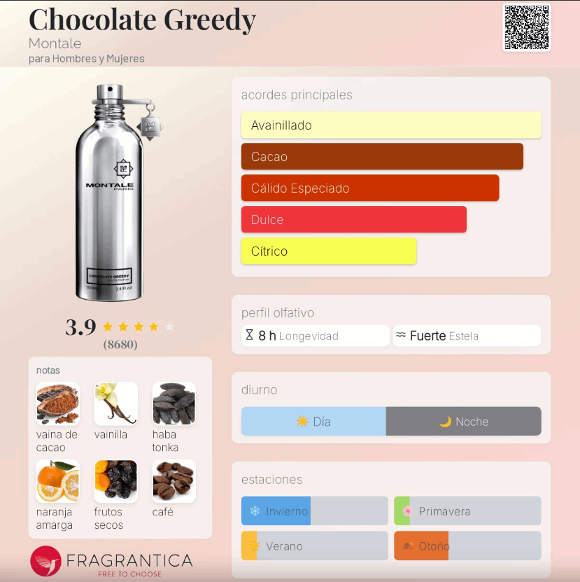 Montale – Chocolate Greedy | Neyi Essence