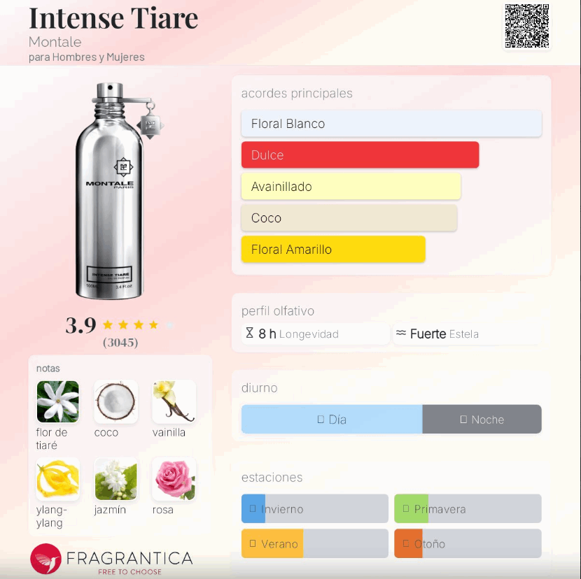 Montale – Intense Tiaré | Neyi Essence