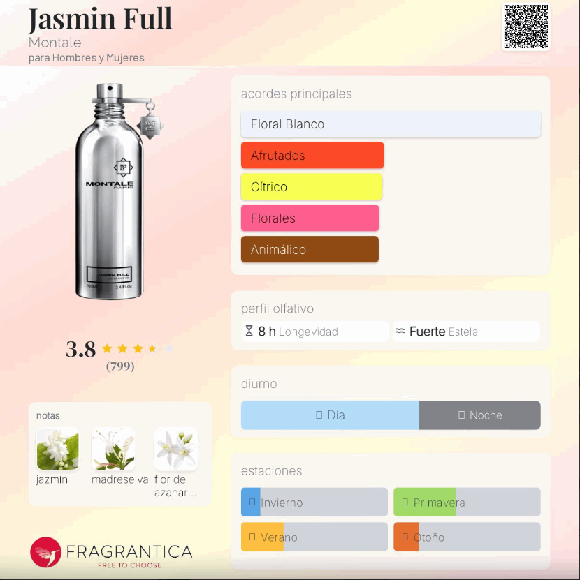 Montale – Jasmin Full | Neyi Essence