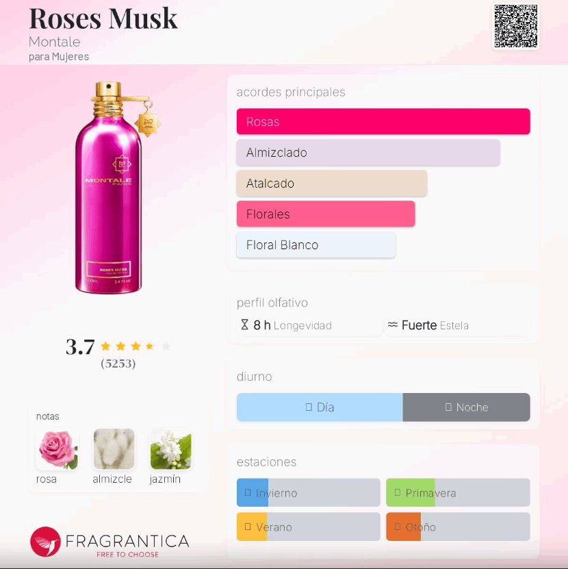 Montale – Roses Musk | Neyi Essence