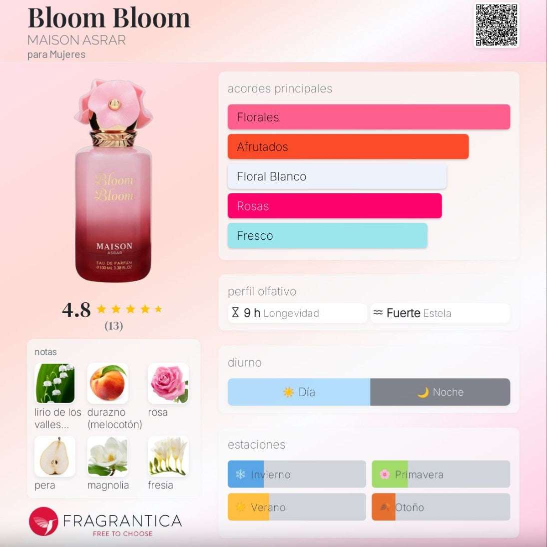 Maison Asrar Blom Blom - Neyi Essence Perfumes Árabes