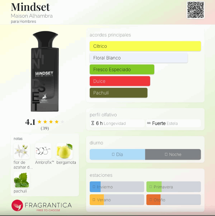 Maison Alhambra – Mindset – Perfume masculino | Neyi Essence