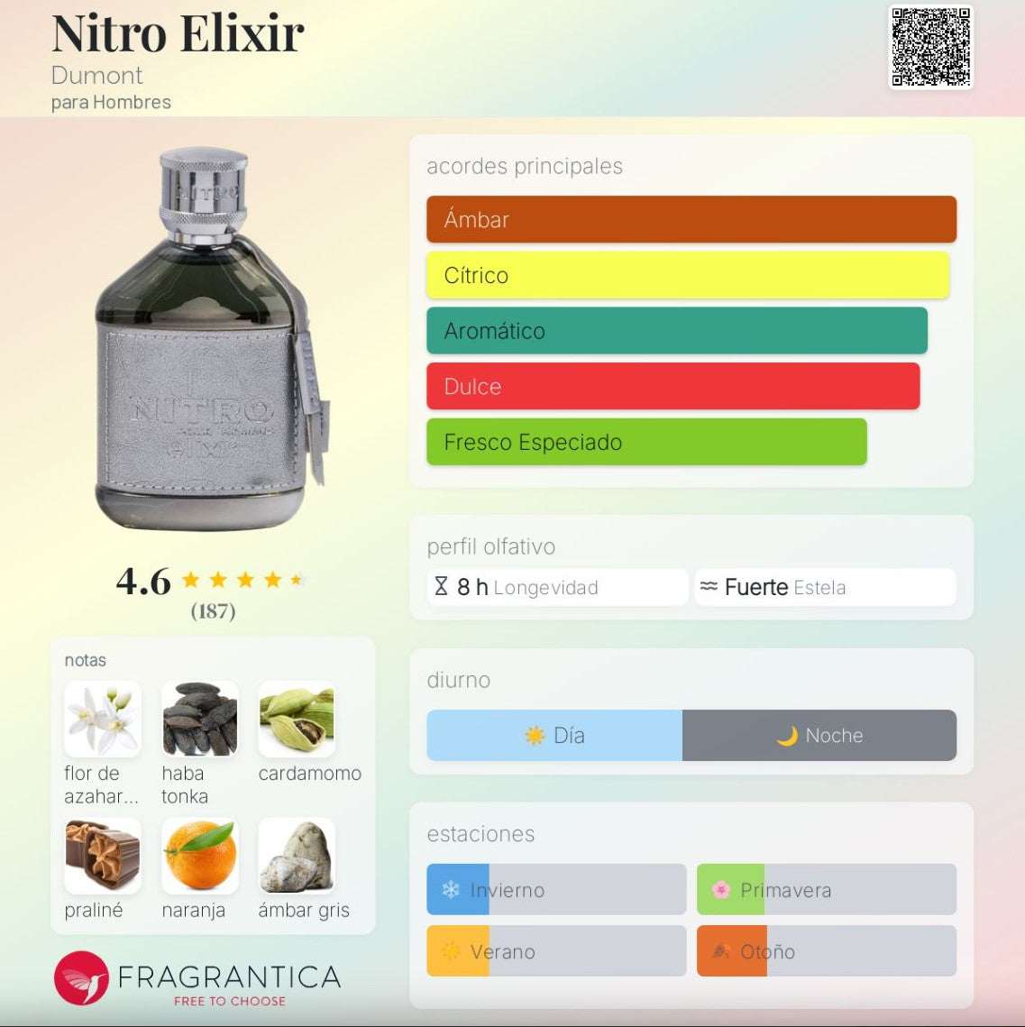 Dumont Paris – Nitro Elixir 100ml | Neyi Essence