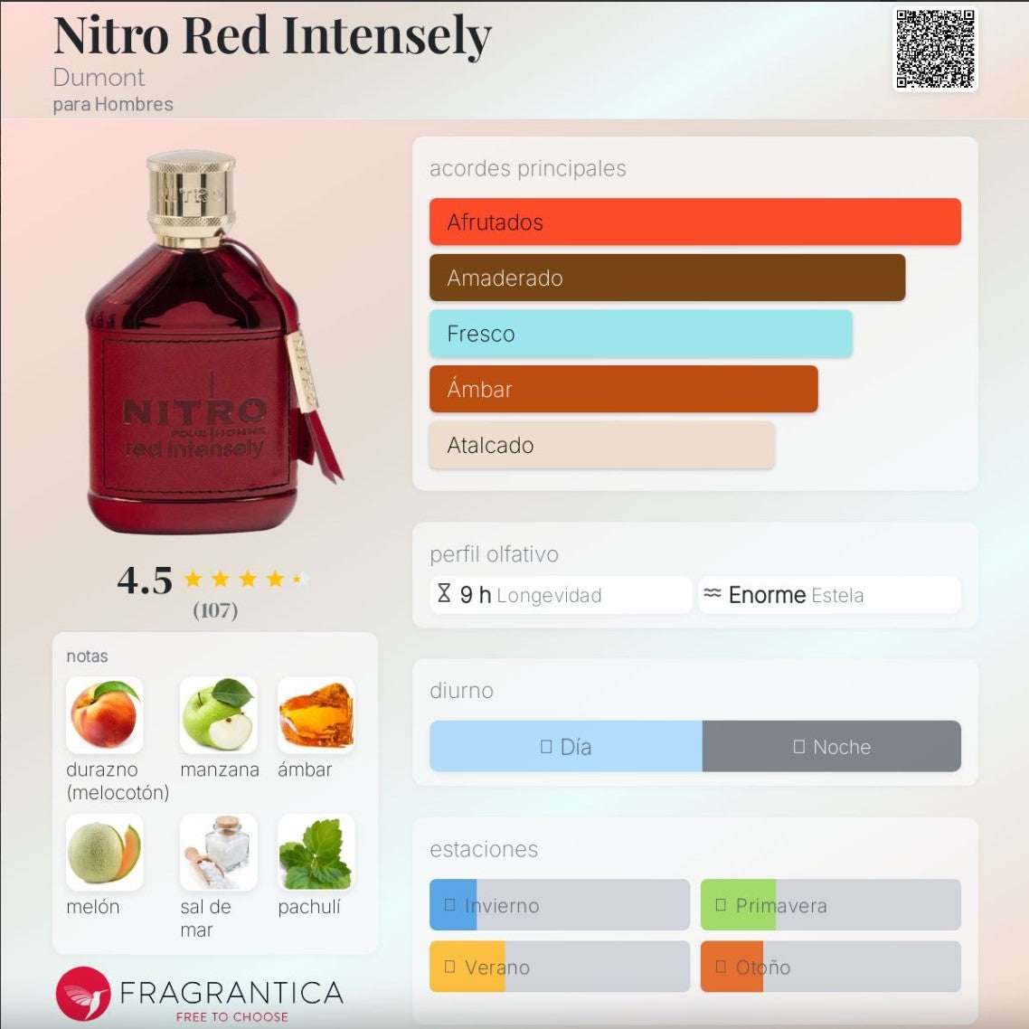 Dumont Paris – Nitro Red Intensely 100ml | Neyi Essence