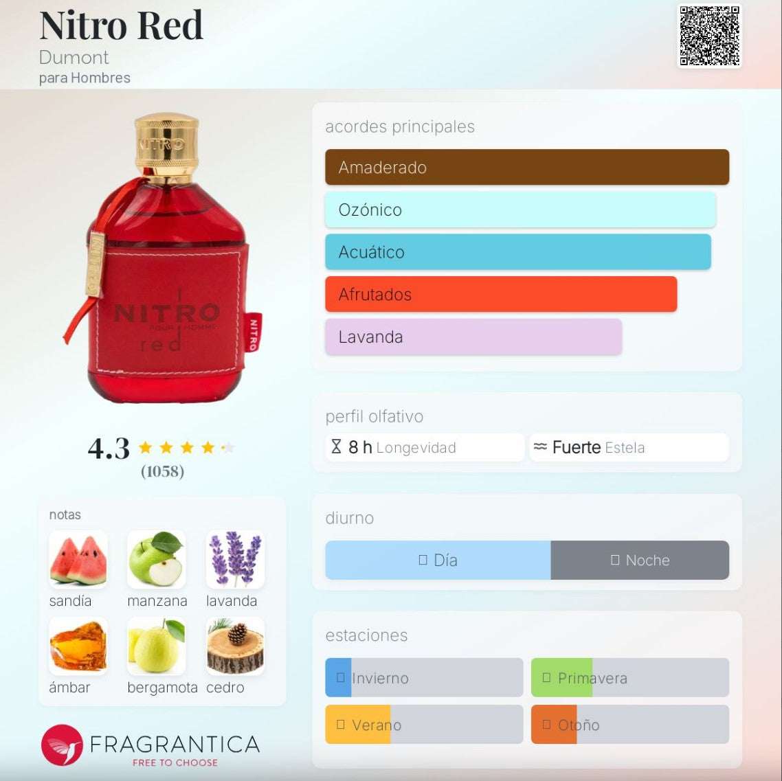 Dumont Paris – Nitro Red 100ml | Neyi Essence