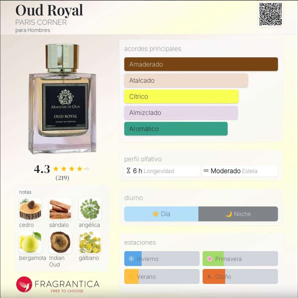 Fragrance World – Minister of Oud Royal