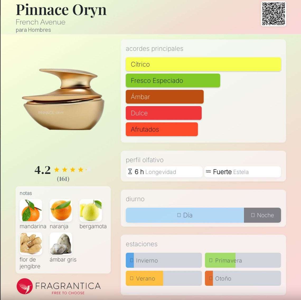 French Avenue – Pinnace Oryn – Perfume masculino | Neyi Essence - Neyi Essence  Perfumes Arabes Canarias