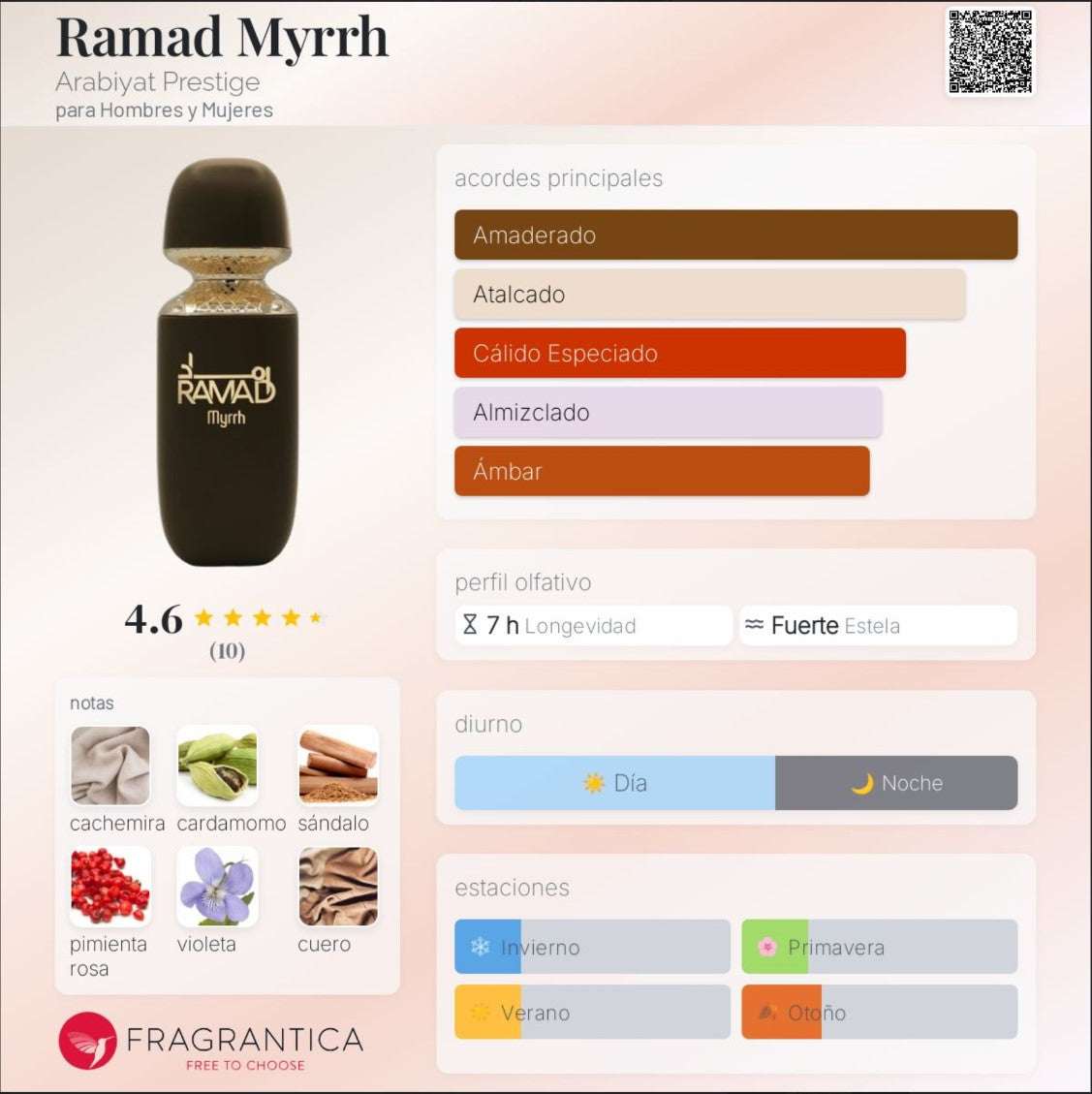 Arabiyat Prestige – Ramad Myrrh | Primicia en Canarias Neyi Essence