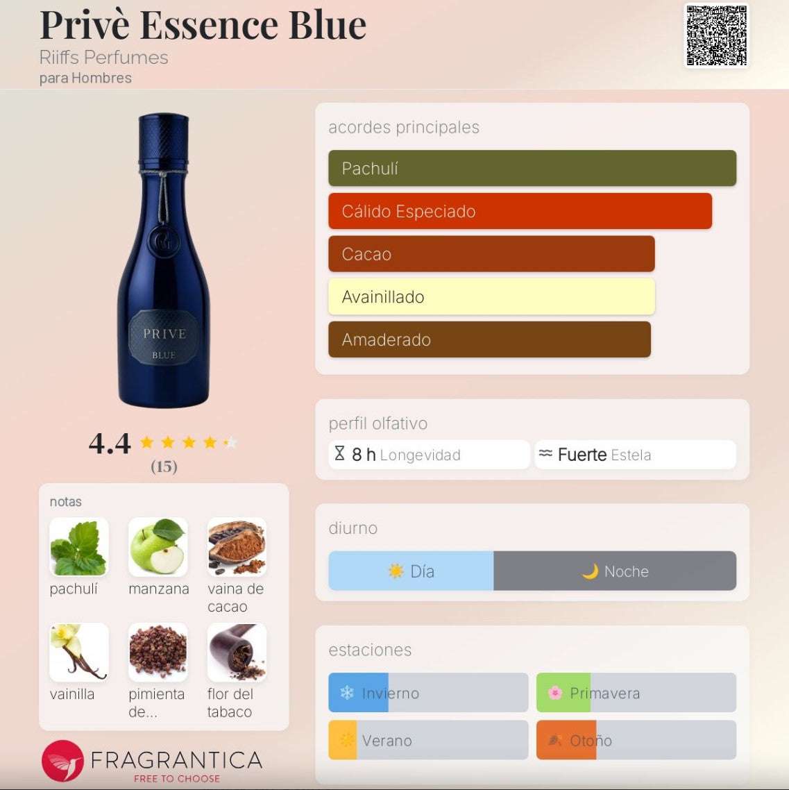 Riiffs - Privé Blue - Neyi Essence  Perfumes Arabes Canarias
