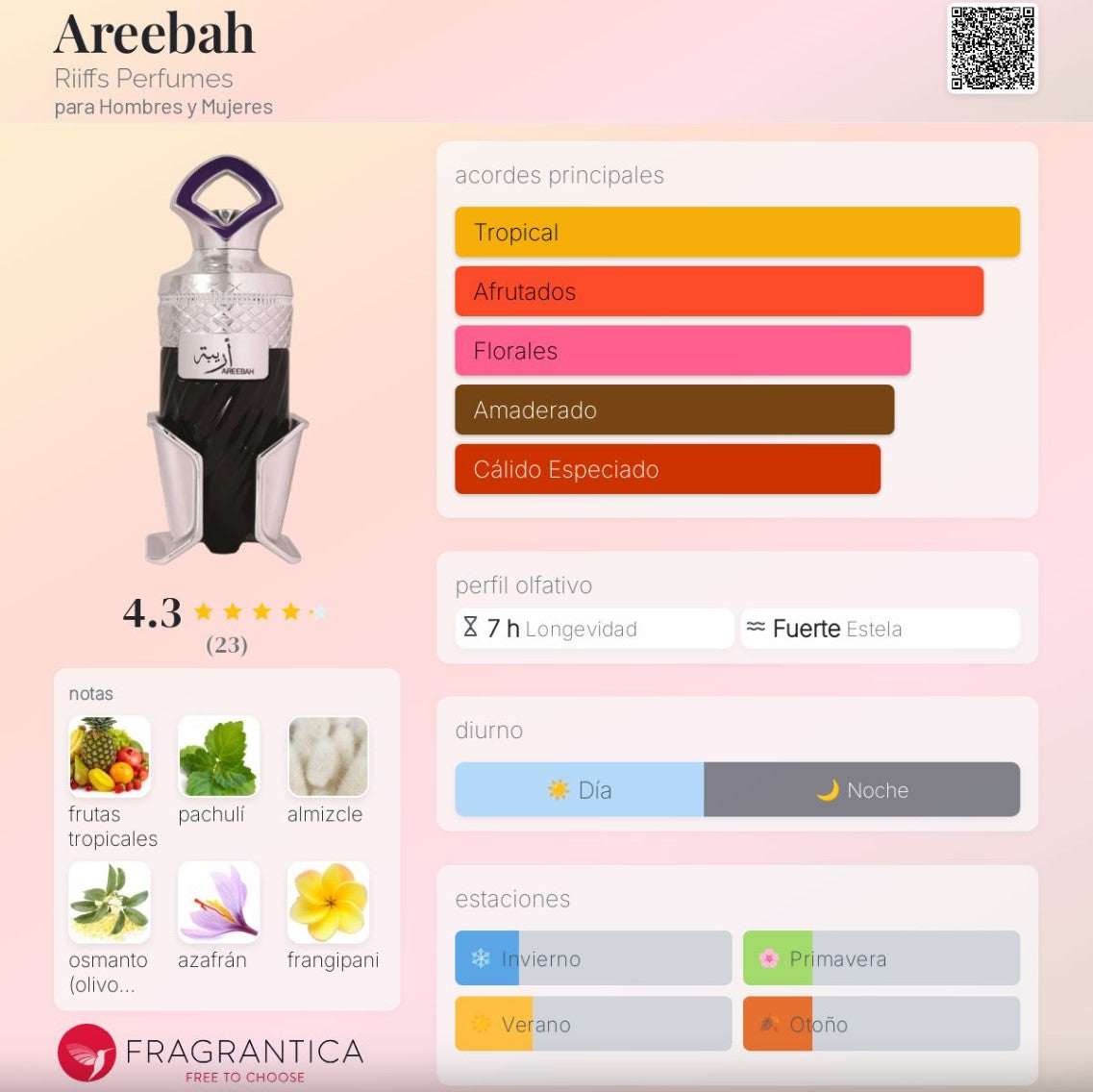 Riiffs - Areebah Extrait de Parfum | Neyi Essence - Neyi Essence