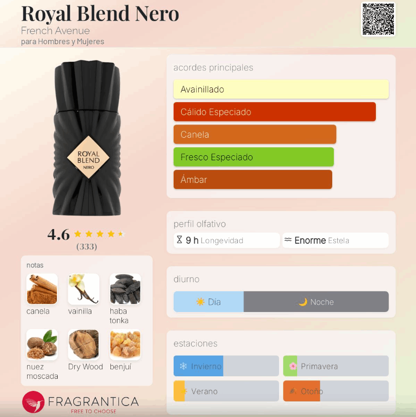 French Avenue - Royal Blend Nero