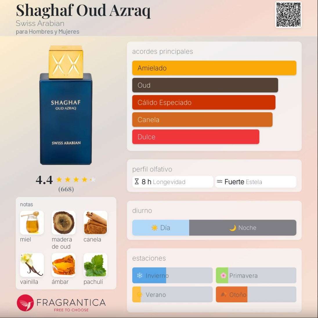 Swiss Arabian – Shaghaf Oud Azraq - Neyi Essence Perfumes Árabes