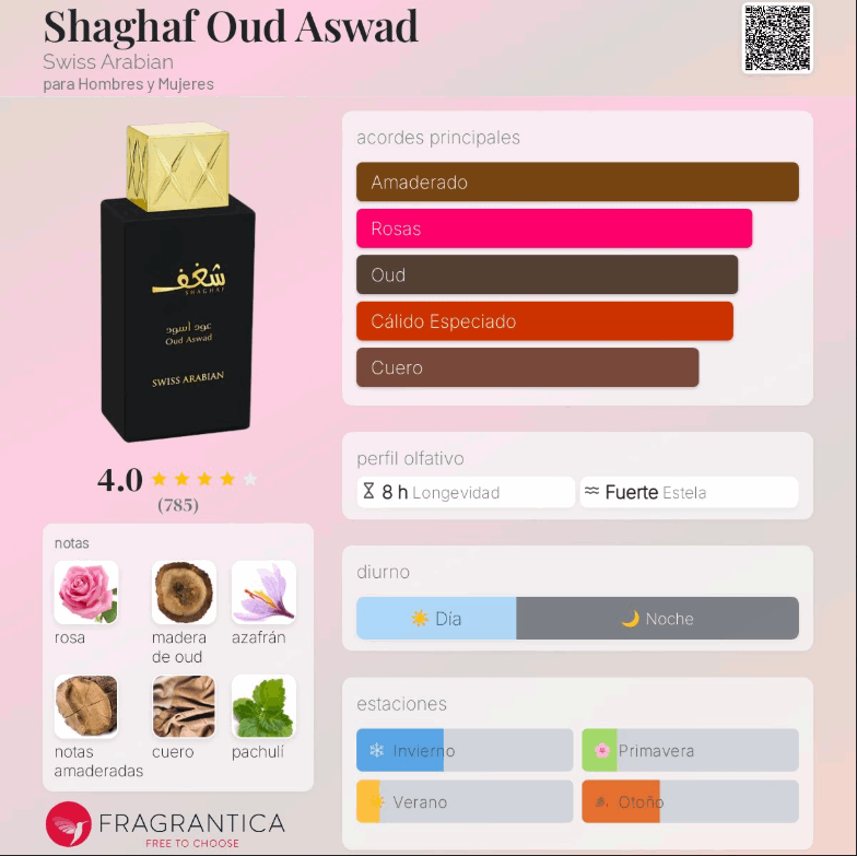 Swiss Arabian – Shaghaf Oud Aswad | Neyi Essence