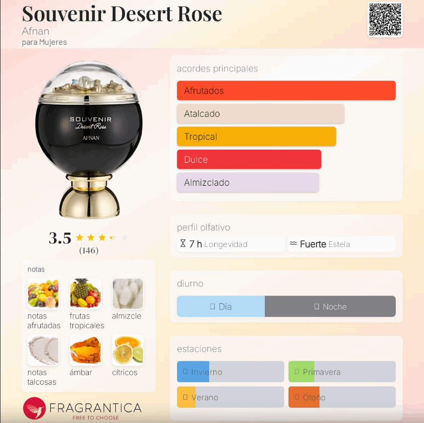 Afnan – Souvenir Desert Rose | Neyi Essence