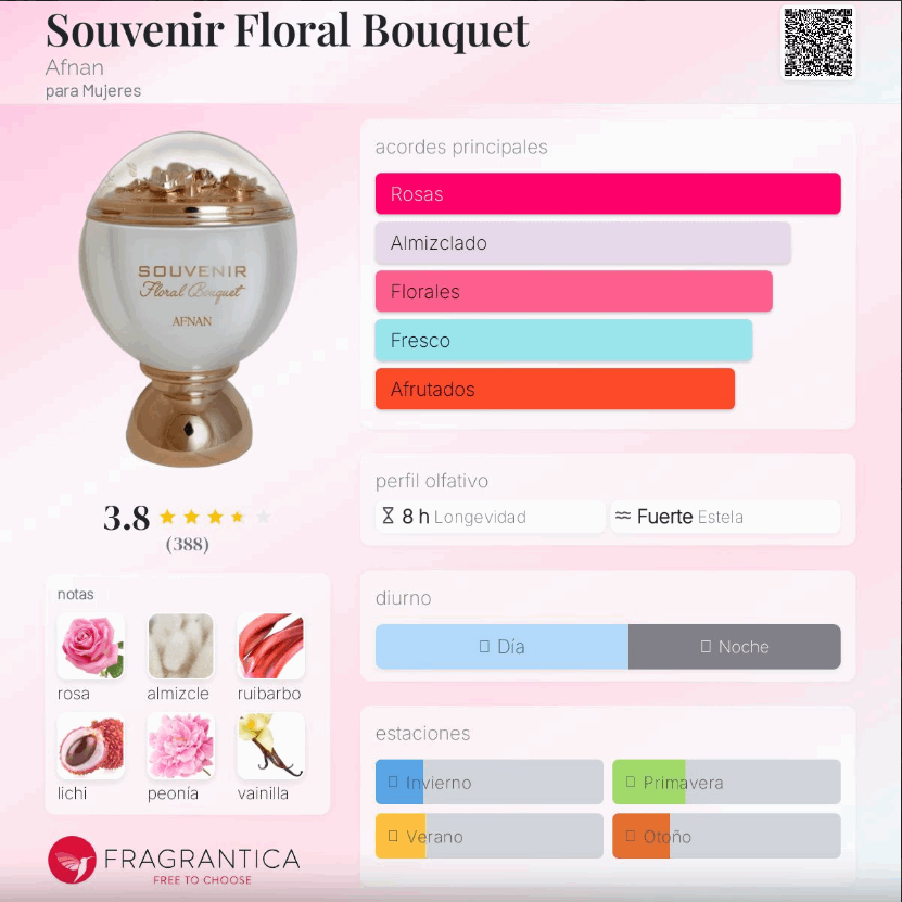 Afnan – Souvenir Floral Bouquet | Neyi Essence
