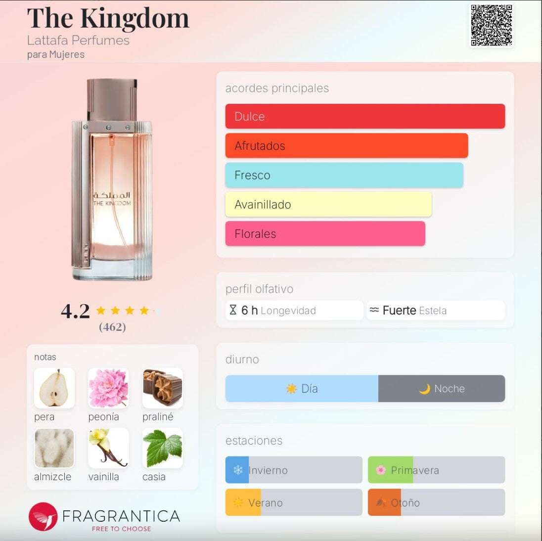 Lattafa – The Kingdom Women - Neyi Essence Perfumes Árabes