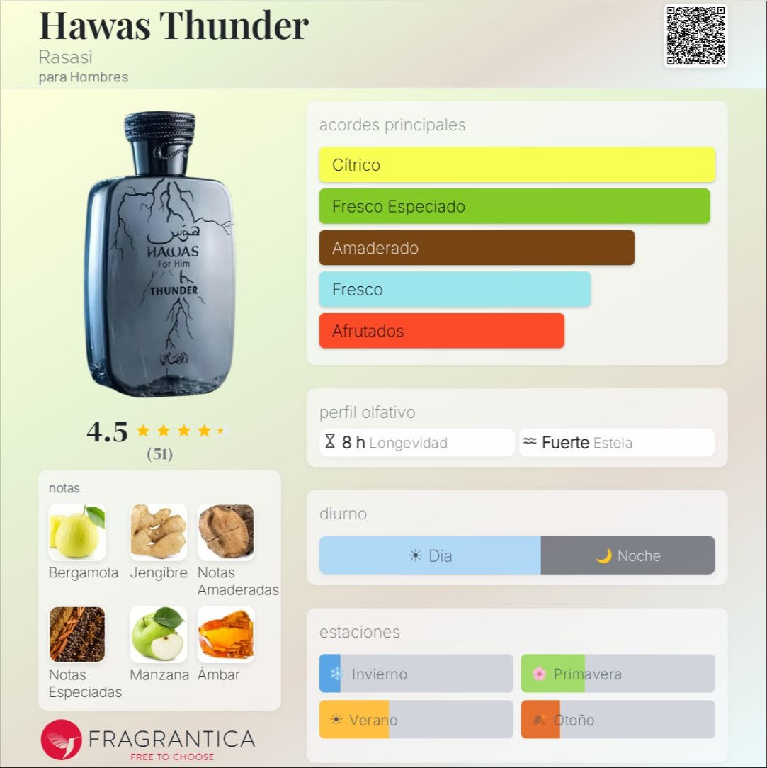 Rasasi - Hawas Thunder 100ml Eau de Parfum