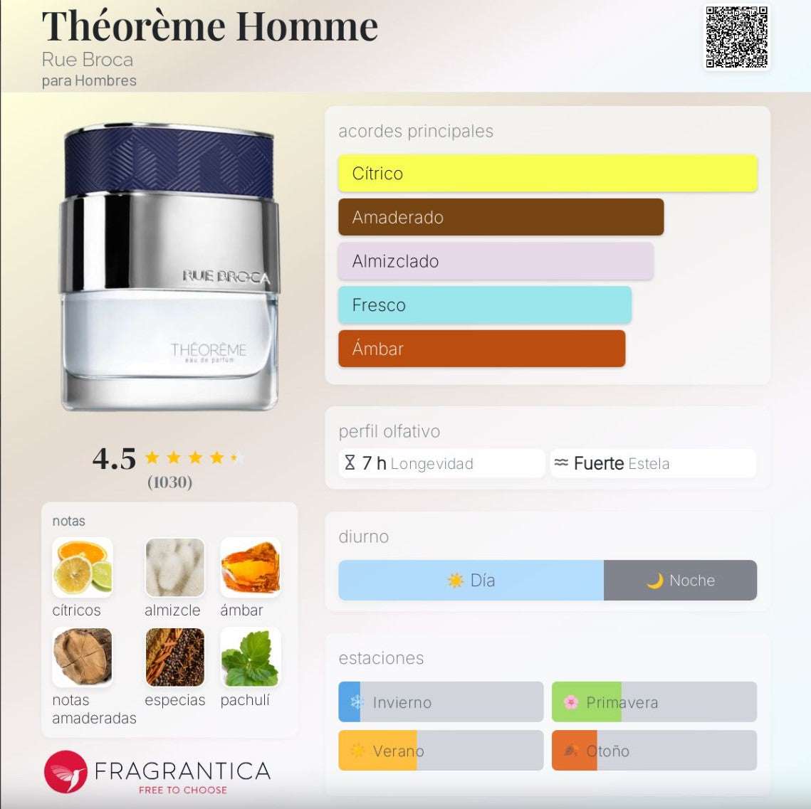 Rue Broca - Theoreme Homme 90ml | Neyi Essence