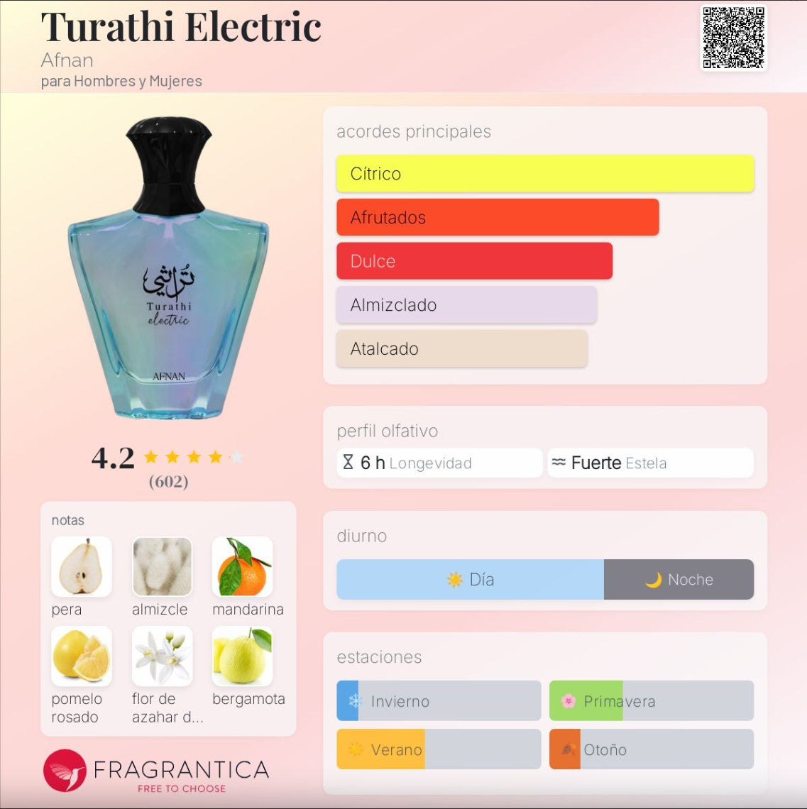 Afnan – Turathi Electric – Perfume unisex | Neyi Essence