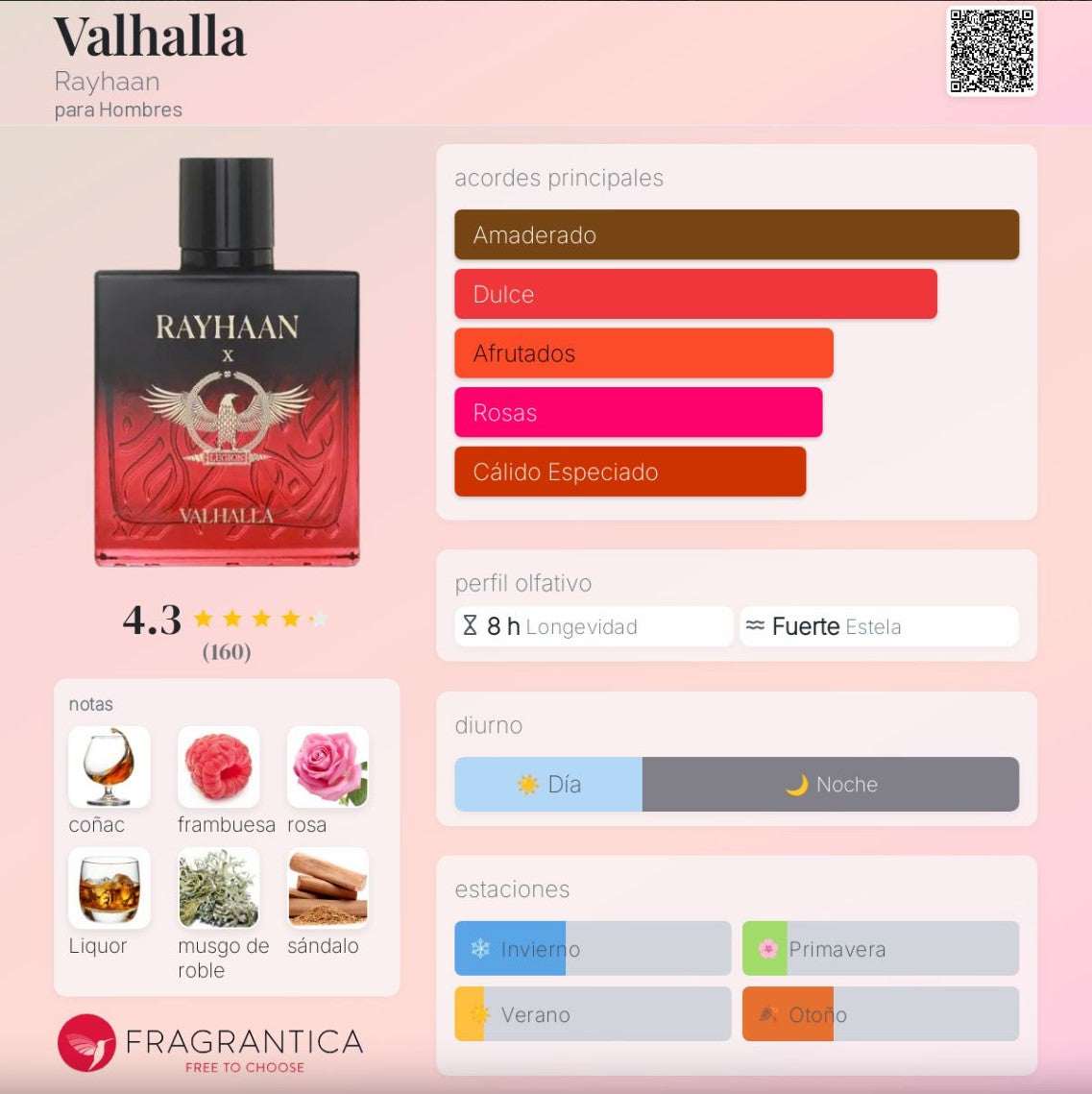 Rayhaan – Valhalla X Legion | Neyi Essence