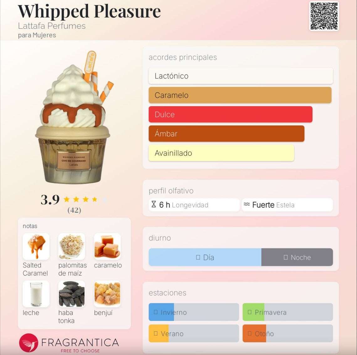 Lattafa - Give Me Gourmand , Whipped Pleasure - Neyi Essence  Perfumes Arabes Canarias