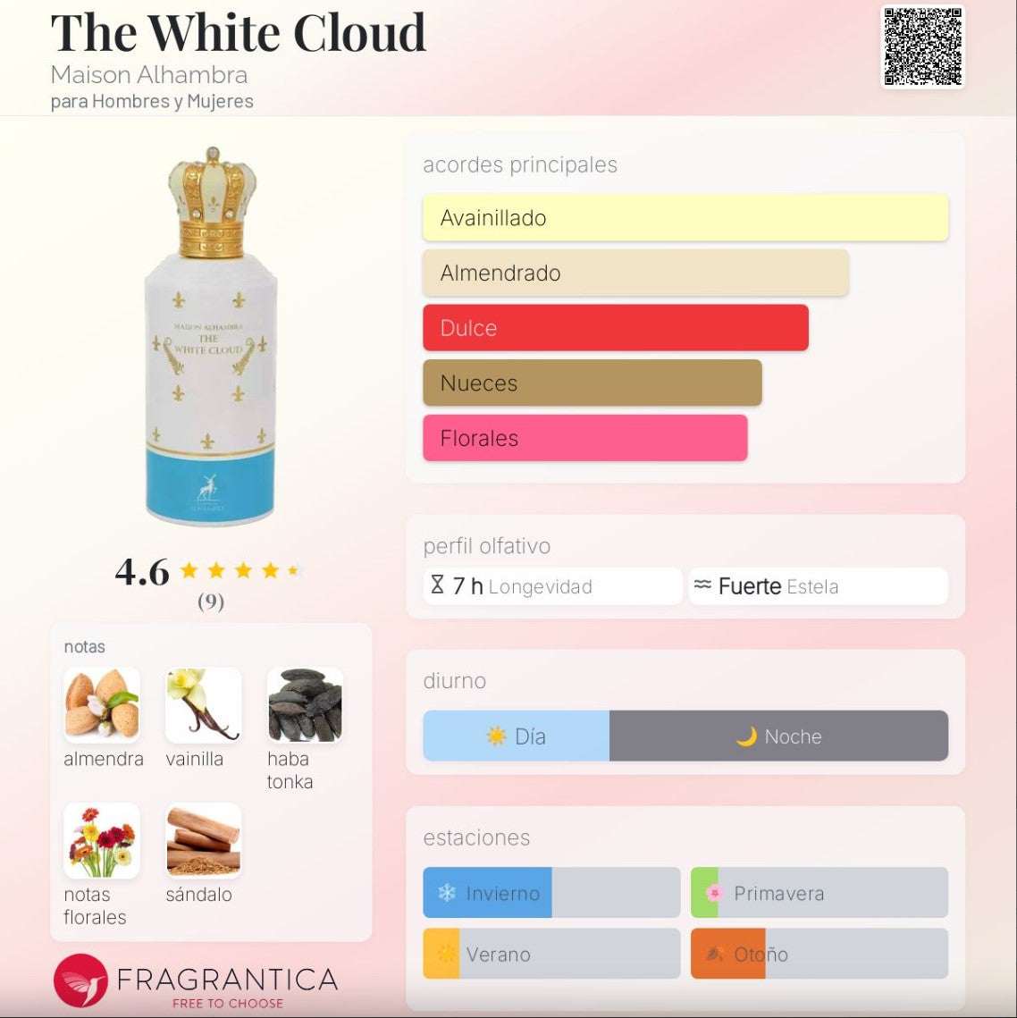 Maison Alhambra – The White Cloud | Neyi Essence