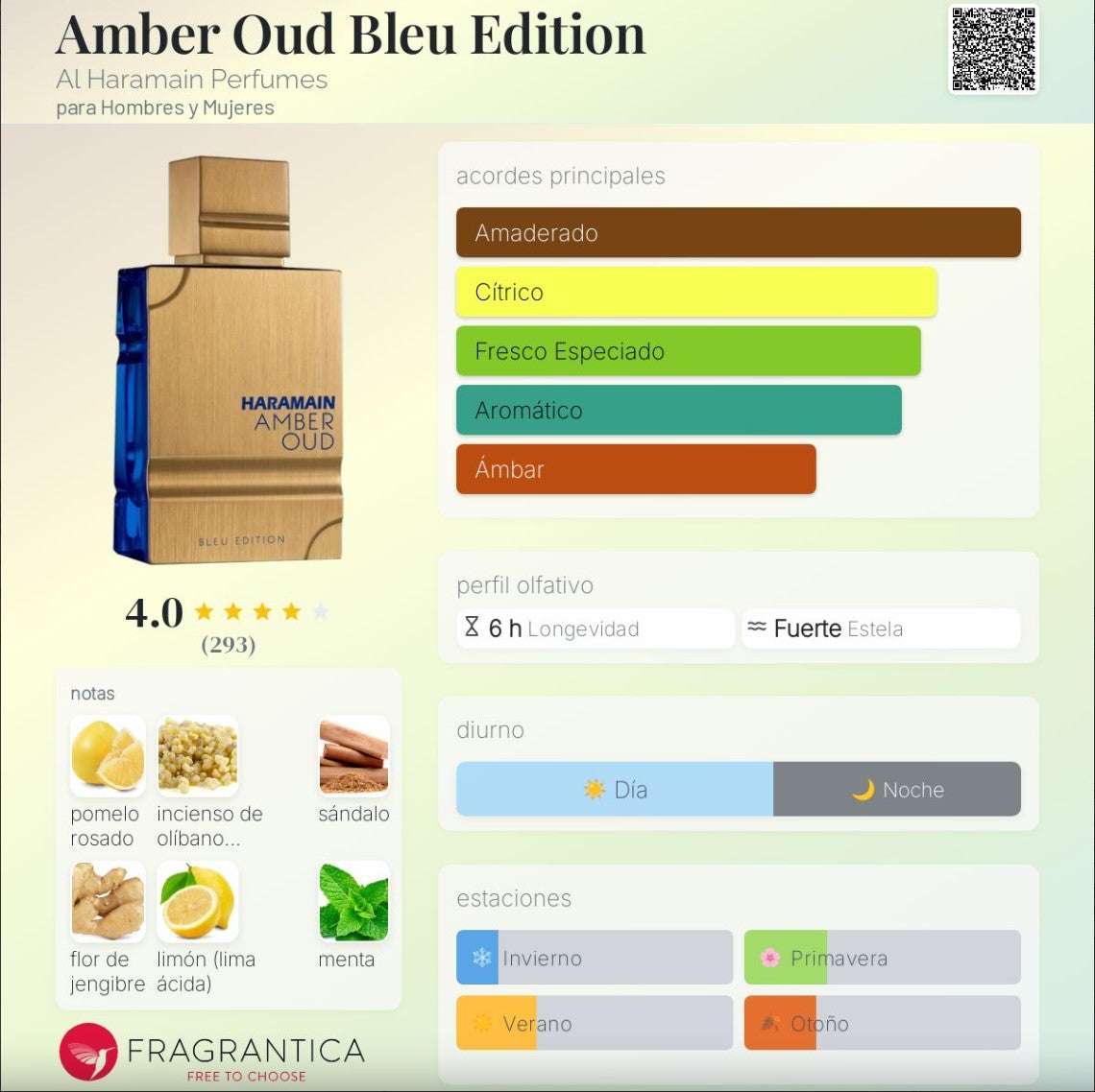Al Haramain Amber oud Bleu Perfume Gift Set