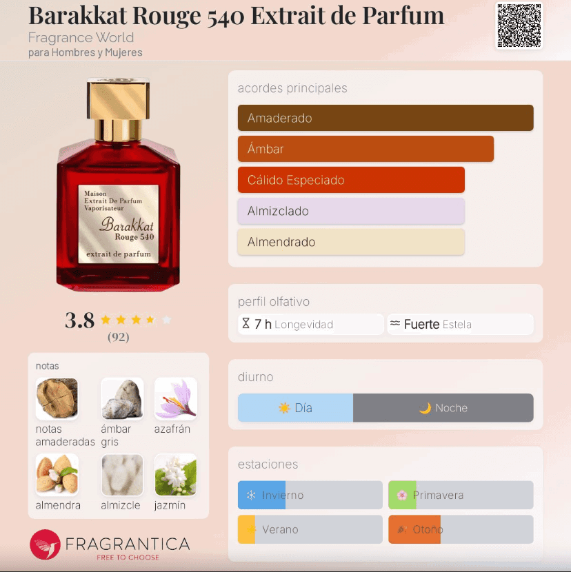 Frasco de Barakkat Rouge 540 Extrait de Parfum de Fragrance World en color rojo con tapa dorada